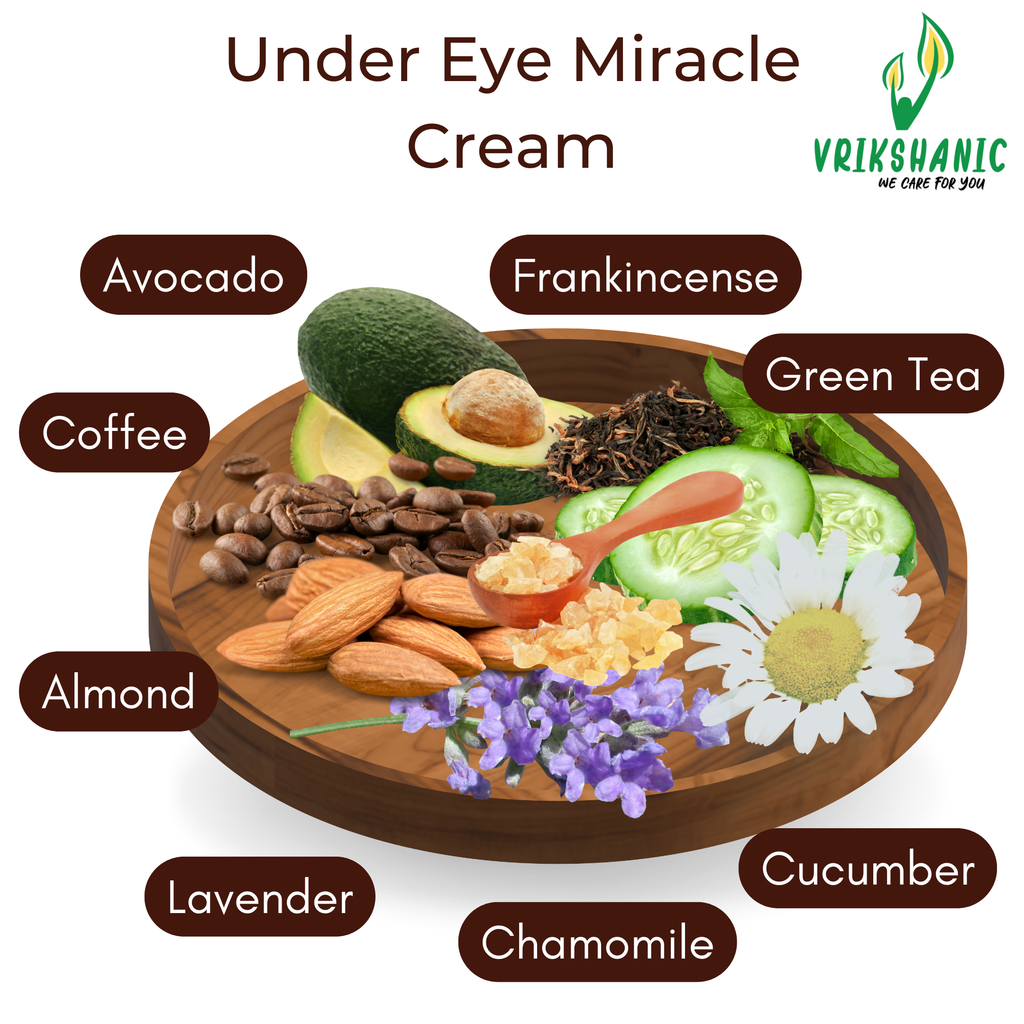 UNDER EYE MIRACLE CREAM