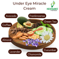 UNDER EYE MIRACLE CREAM