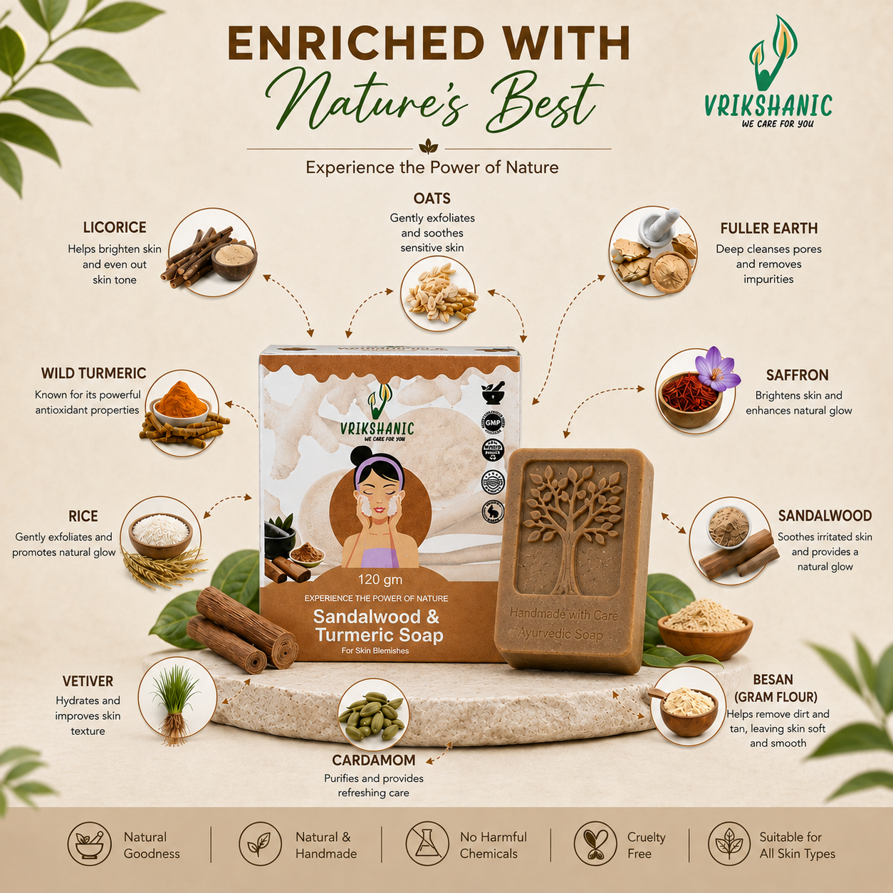 Sandalwood-Turmeric Soap