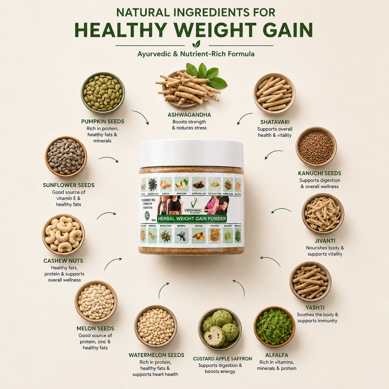 Weight Gain Powder