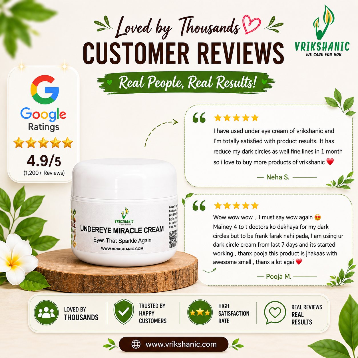 UNDER EYE MIRACLE CREAM