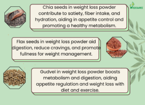 Herbal Weight Loss Powder