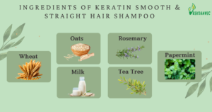 Keratin Smooth & Straight Hair Shampoo